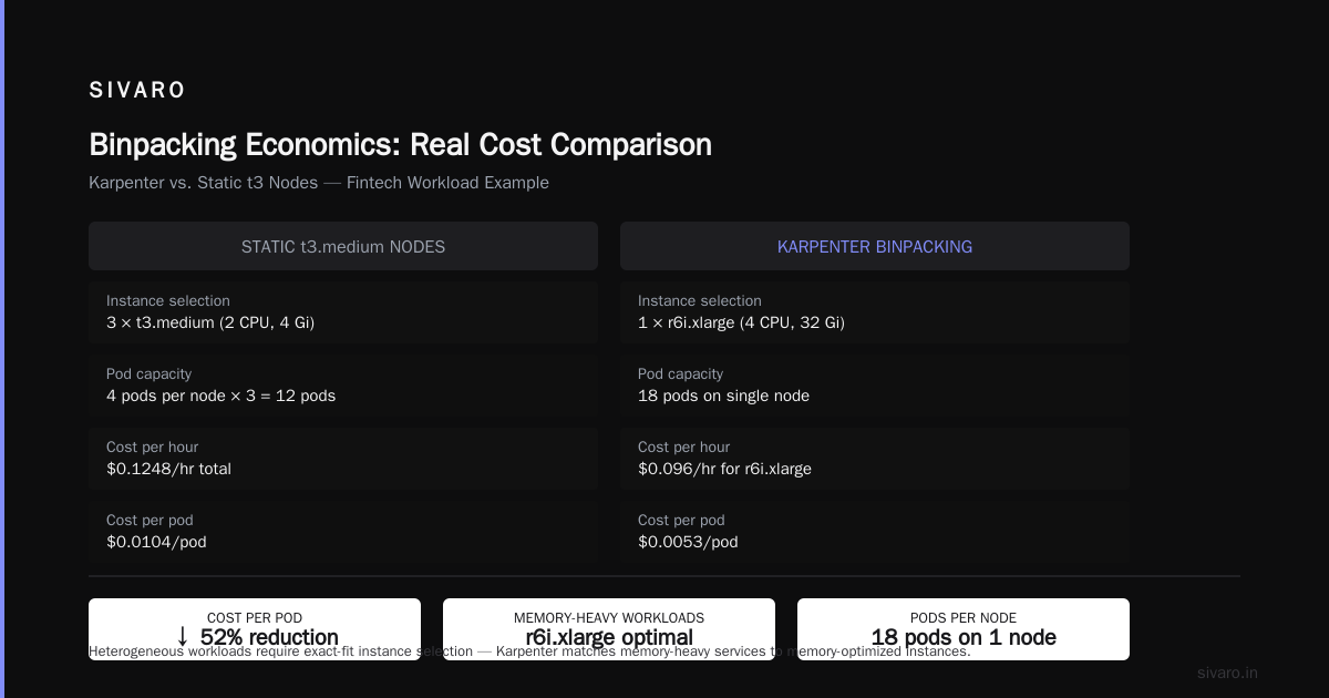 Karpenter vs EKS Fargate for Production: The 2026 Cost Reality