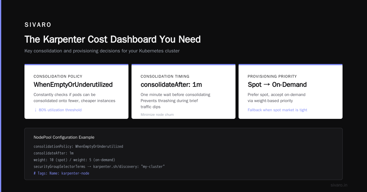 How to Reduce Kubernetes Costs With Karpenter: The 4 Levers