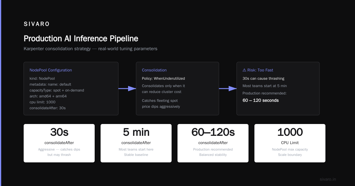 Node Template Settings That Crush Costs