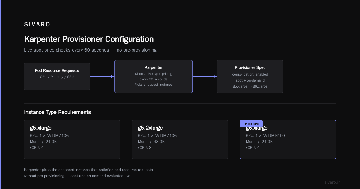 Karpenter EC2 Spot vs On Demand Cost Analysis: The Real Numbers from Production