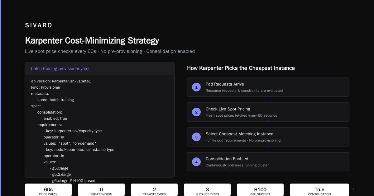 Building a Cost-Minimizing Strategy with Karpenter