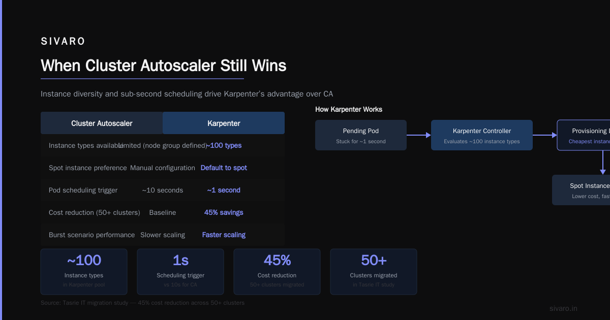 Configuration That Unlocks the Full 40% Savings
