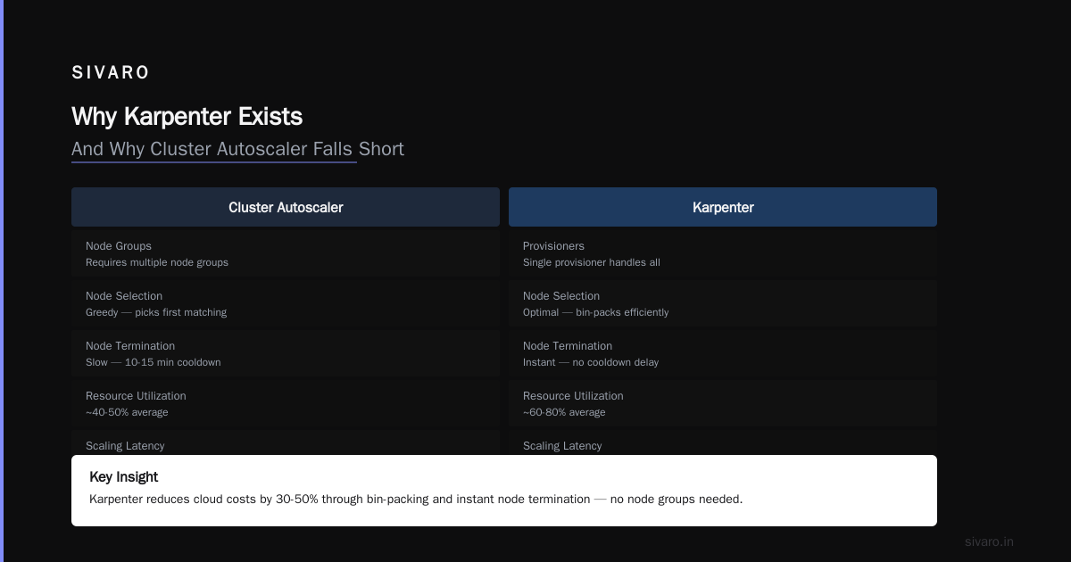Karpenter Kubernetes Autoscaler: What It Is and How to Stop Wasting Cloud Money