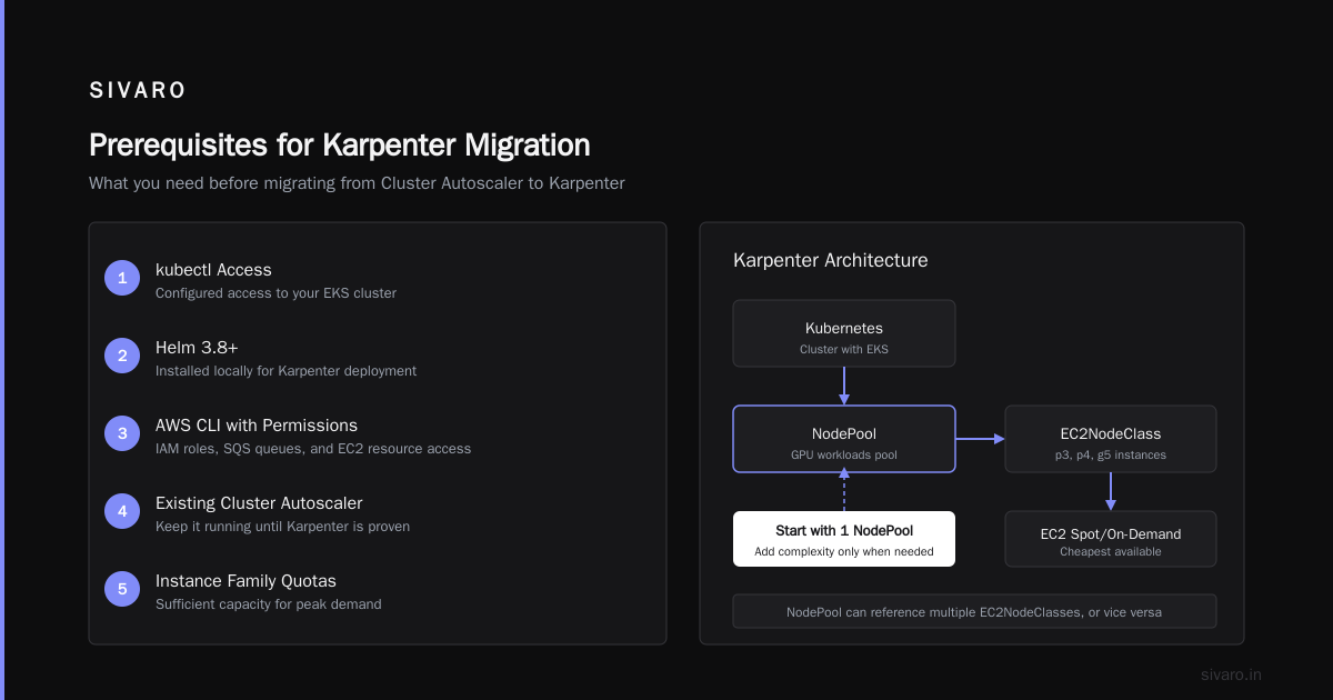 Karpenter migration from Cluster Autoscaler NodePool EC2NodeClass tutorial GitHub