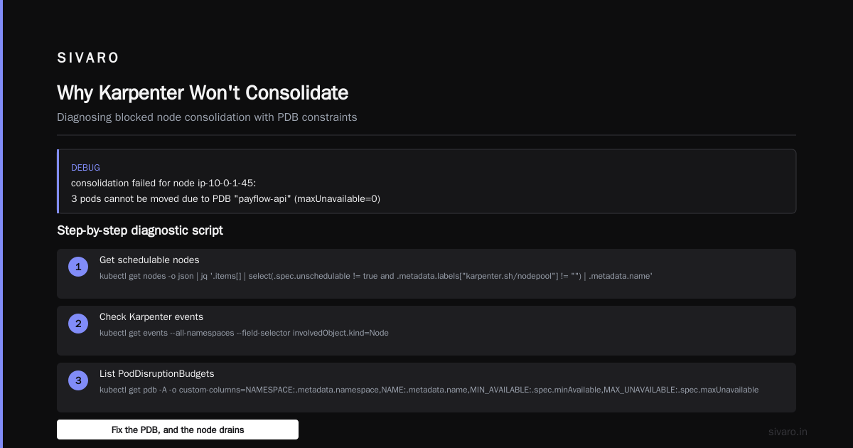 Karpenter Node Consolidation Not Scaling Down? Here’s the Fix