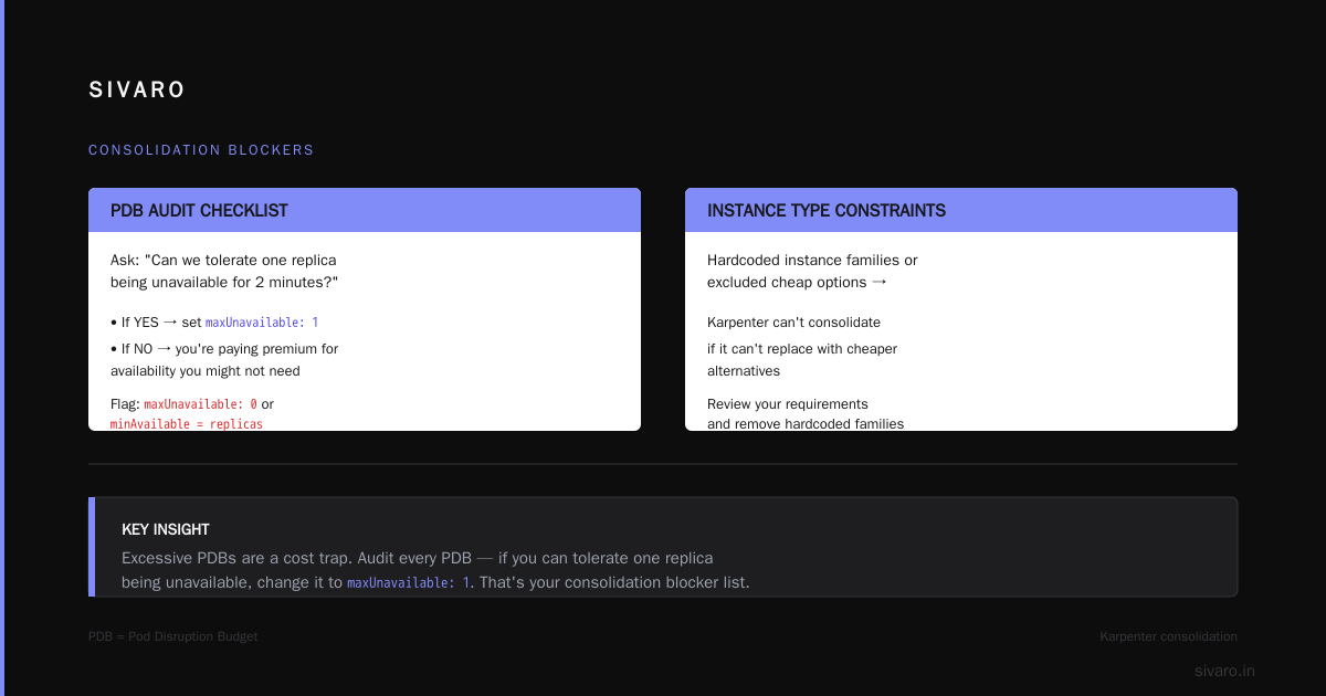Karpenter Node Consolidation Not Working? Here's the Real Fix