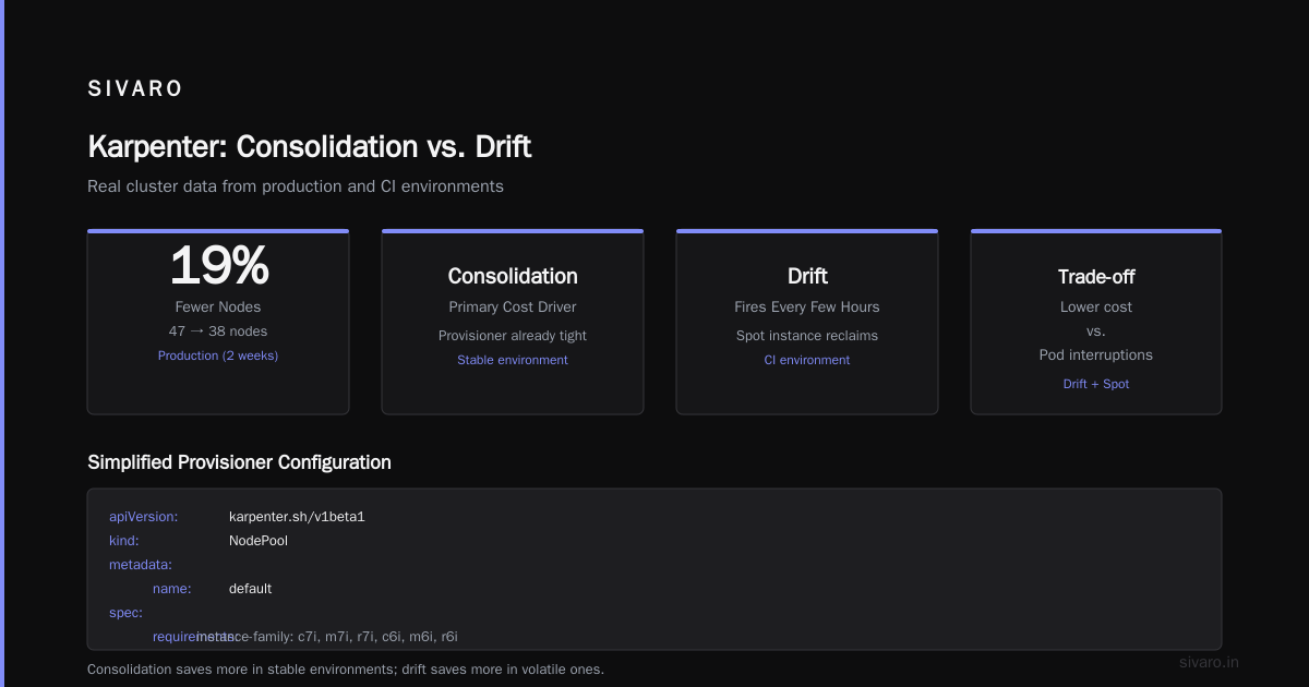 Karpenter Node Cost Optimization Strategy: Real Numbers, Tactics, and Trade-offs (2026)