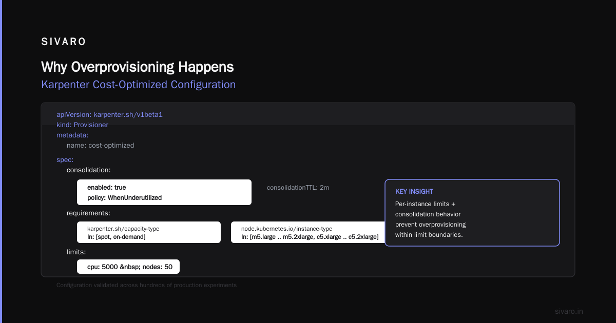 Karpenter Overprovisioning Prevention Best Practices