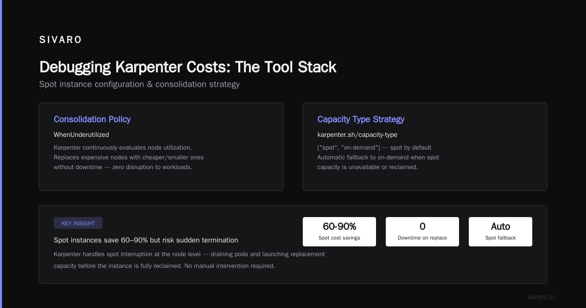 Debugging Karpenter Costs: The Tool Stack