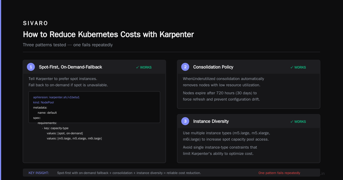 Karpenter Consolidation Strategy to Reduce Compute Costs
