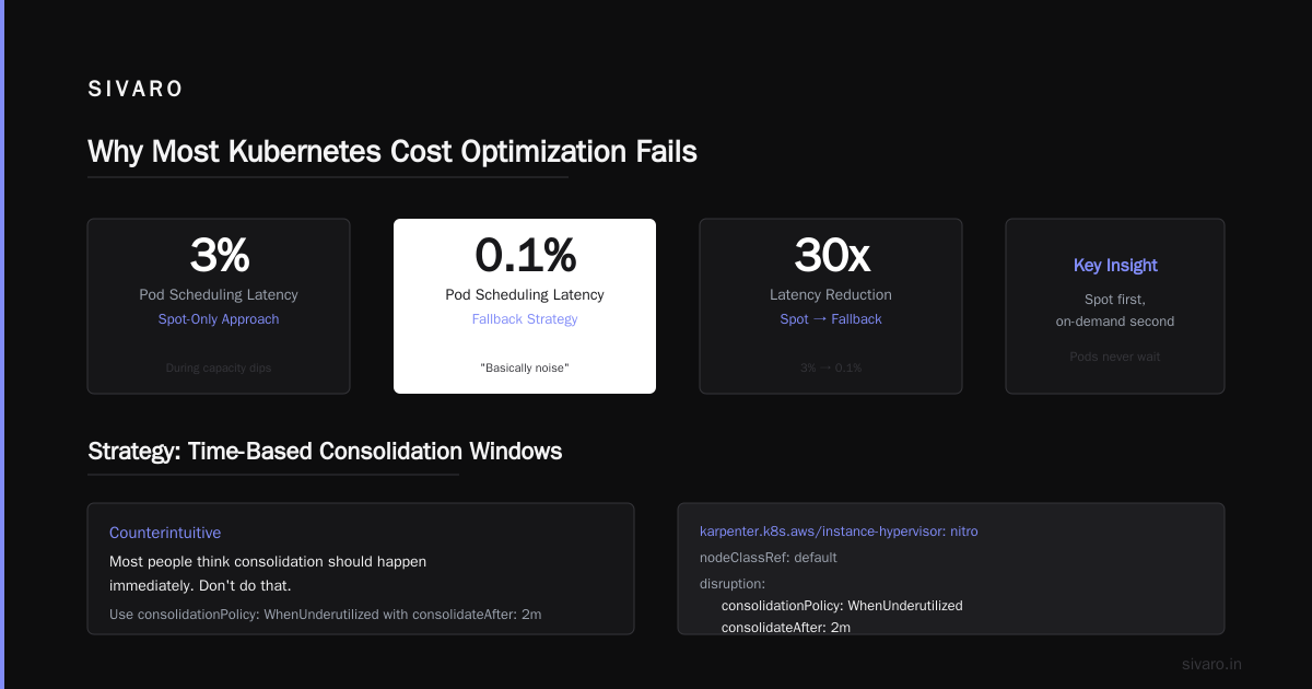 Karpenter Spot Instance Cost Savings Kubernetes: The Real-World Playbook