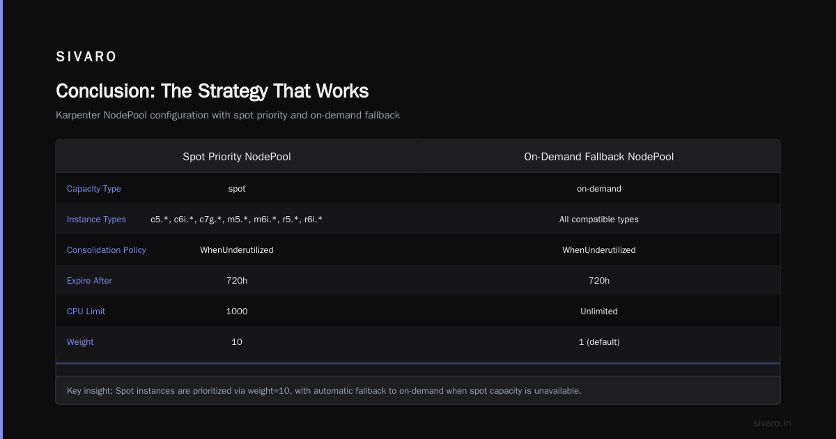 Conclusion: The Strategy That Works