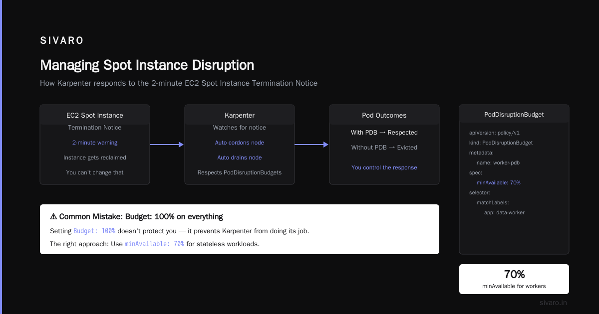 Karpenter Spot Instances Cost Reduction: A 2026 Guide