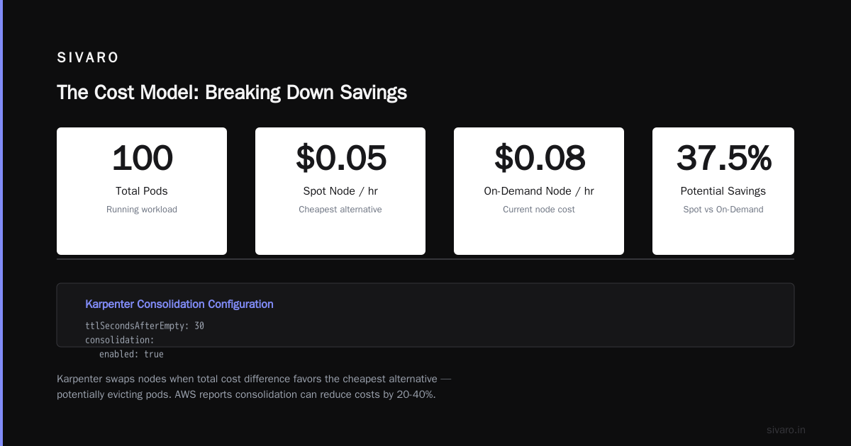 On Demand: The Hidden Premium
