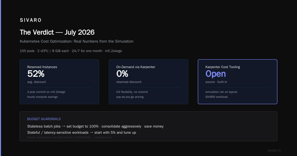 The Verdict (as of July 2026)
