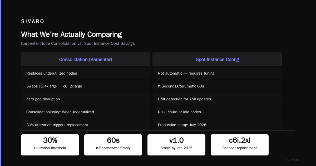 Karpenter vs Cluster Autoscaler Cost Comparison 2026