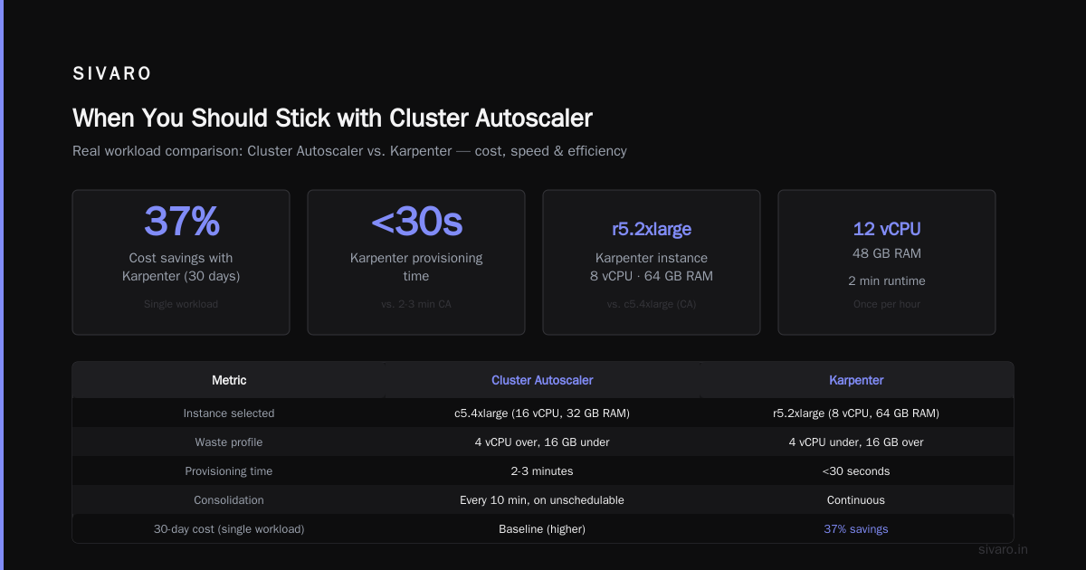 When You Should Stick with Cluster Autoscaler