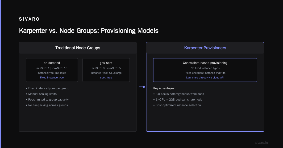 Karpenter vs Cluster Autoscaler: Cost Optimization Showdown