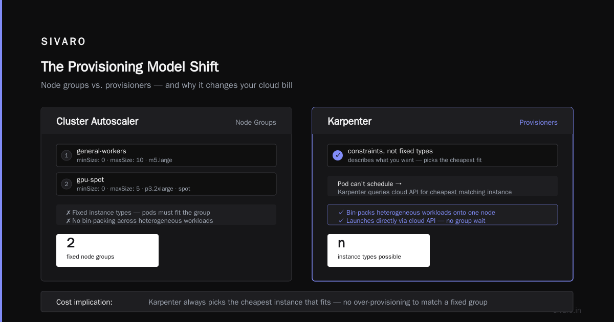 The Bottom Line on karpenter vs cluster autoscaler cost optimization