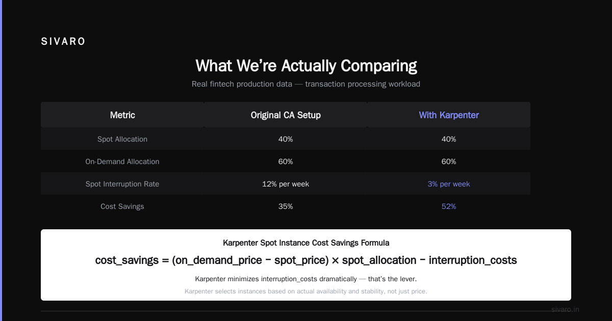 Karpenter vs Cluster Autoscaler: The Real Cost Showdown in 2026