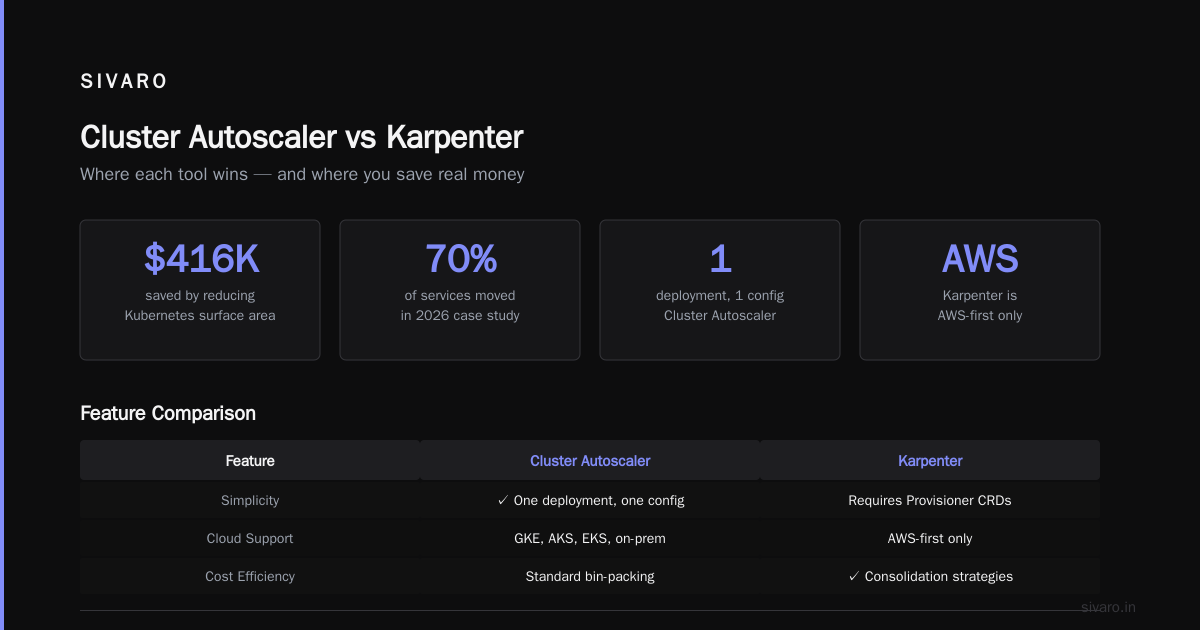 How to Reduce Kubernetes Costs with Karpenter: The Playbook