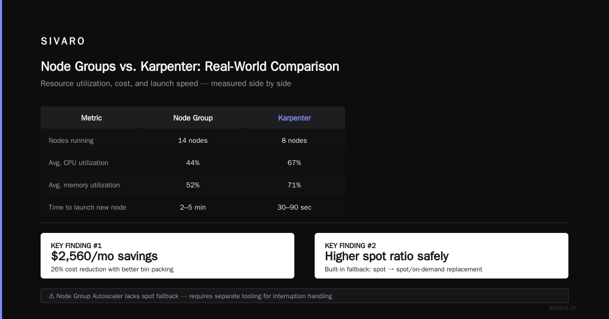 Kubernetes Cost Allocation Per Namespace with Karpenter