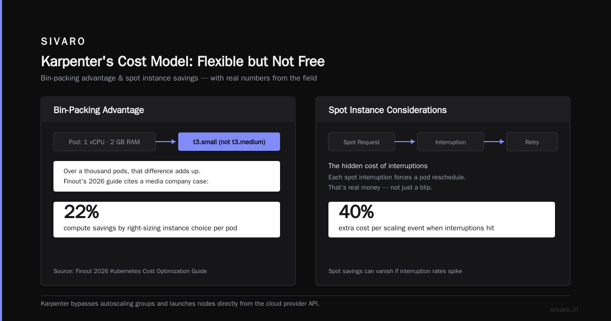 Karpenter vs Nodepool Autoscaler: Which Costs Less in 2026?
