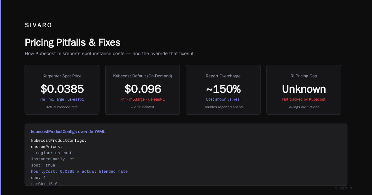 Common Pitfalls (And How We Fixed Them)
