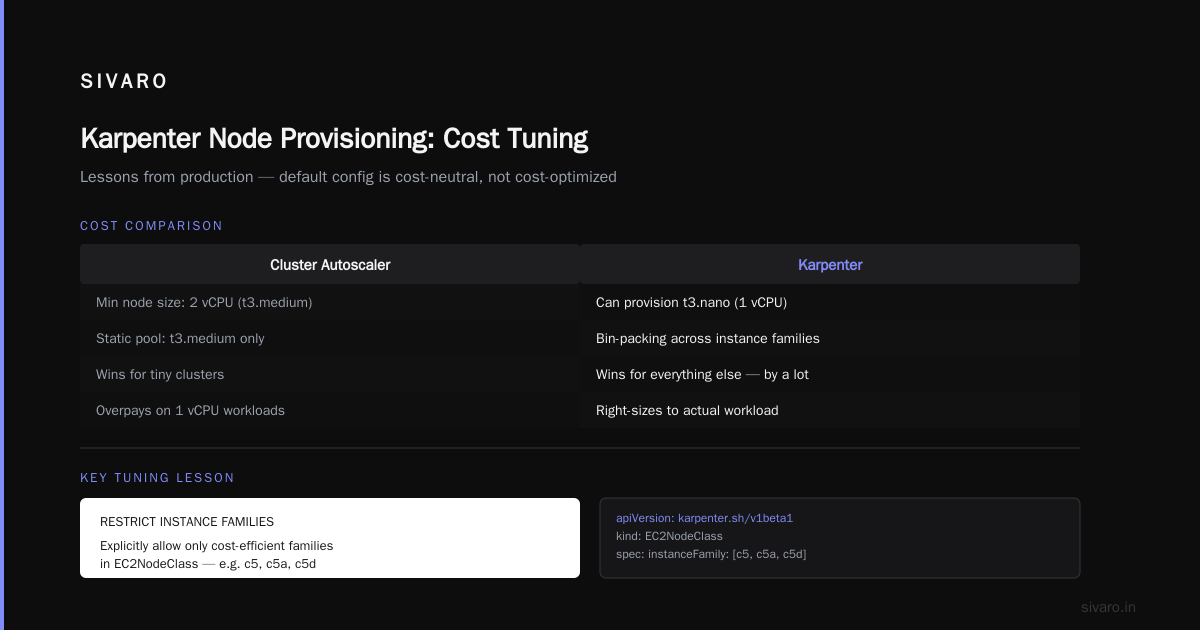 Kubernetes Autoscaling Cost Comparison 2026: Spend Less, Sleep Better