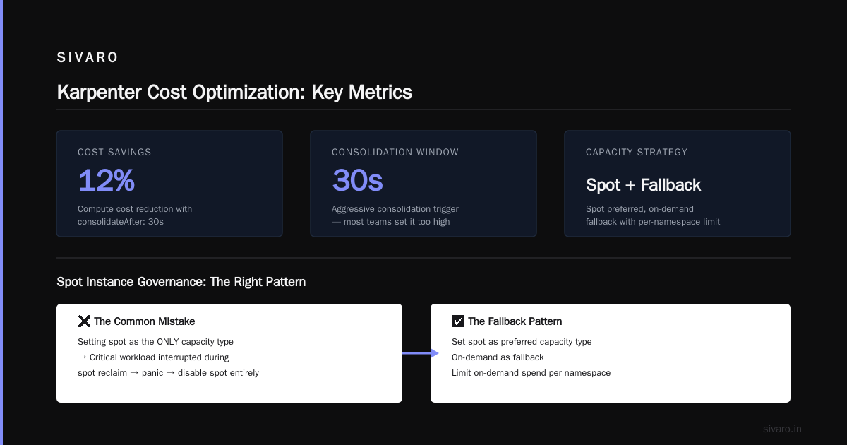 Kubernetes Cost Governance with Karpenter in 2026