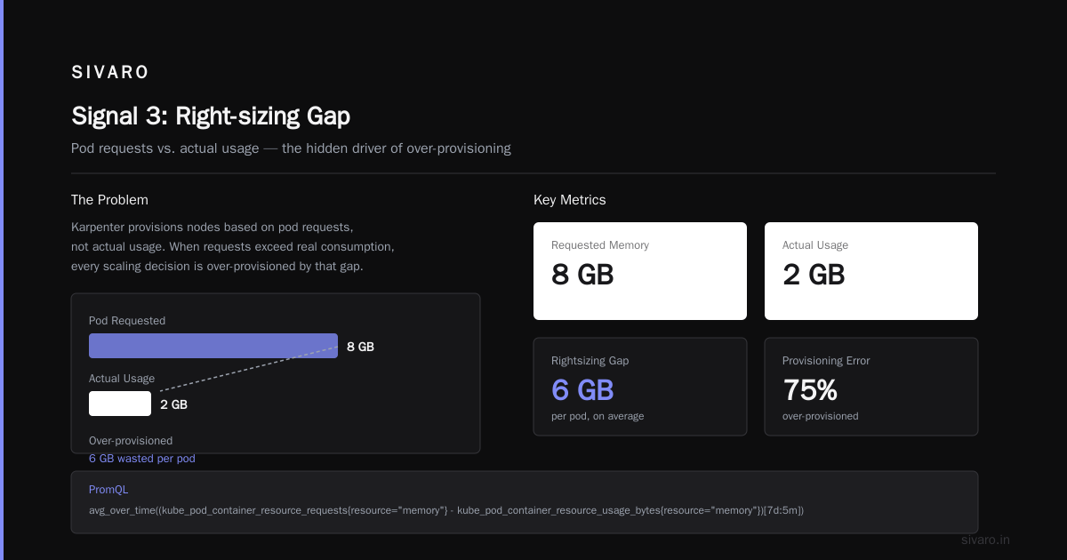 Kubernetes Cost Monitoring Karpenter Dashboards: A Practitioner's Guide for 2026
