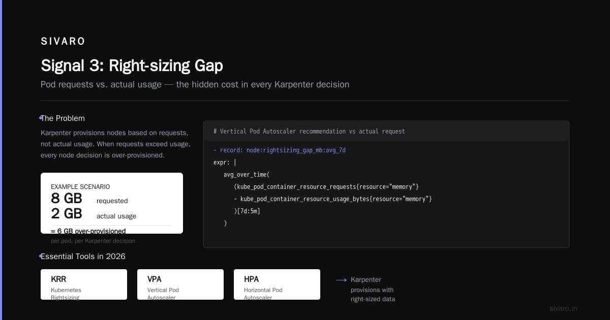 Why Standard Kubernetes Cost Monitoring Karpenter Dashboards Fail