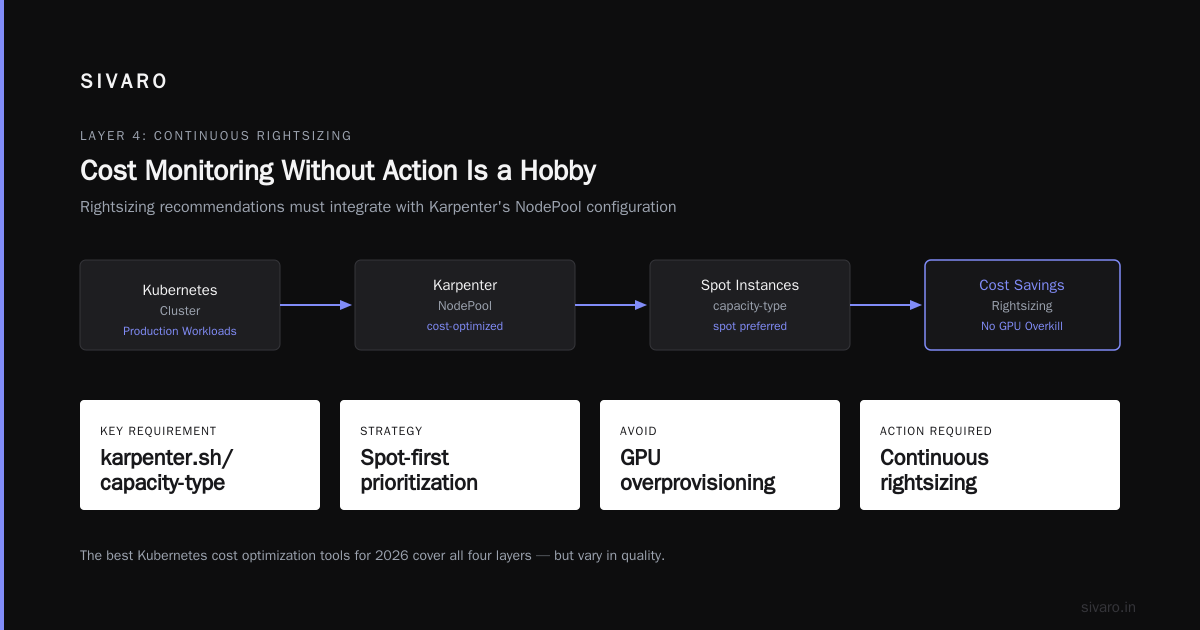 Kubernetes Cost Monitoring Tools & Karpenter 2026: The Real Guide
