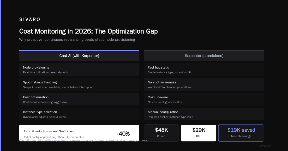 Kubernetes Cost Monitoring Tools: A 2026 Comparison