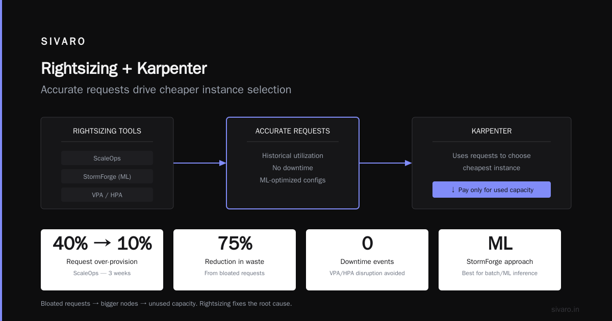 Kubernetes Cost Monitoring Tools Karpenter: A 2026 Guide