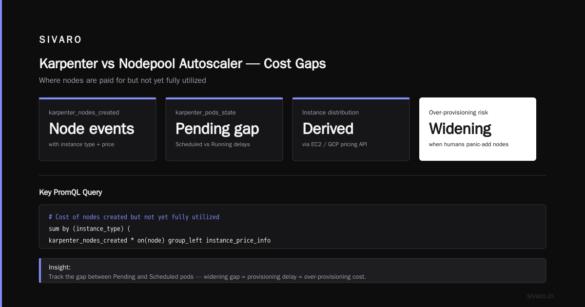 Comparing Karpenter vs Nodepool Autoscaler Cost