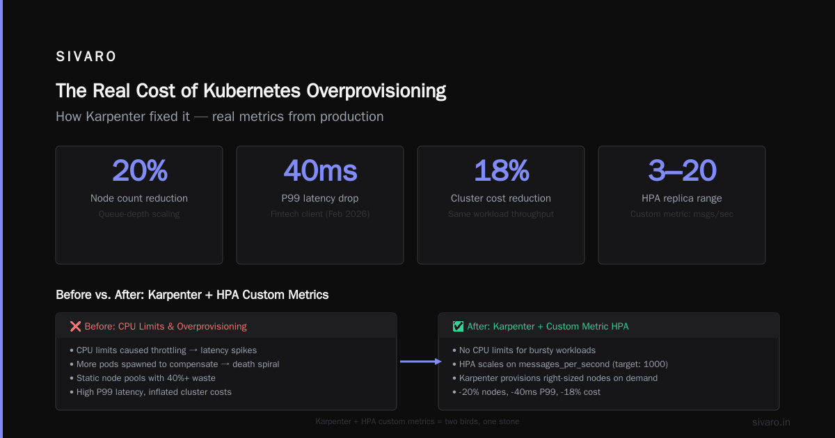 Kubernetes Cost Optimization Checklist Production: The 2026 Playbook
