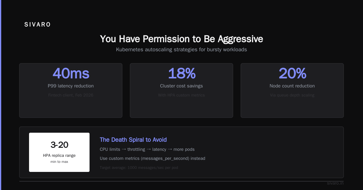 Conclusion: You Have Permission to Be Aggressive