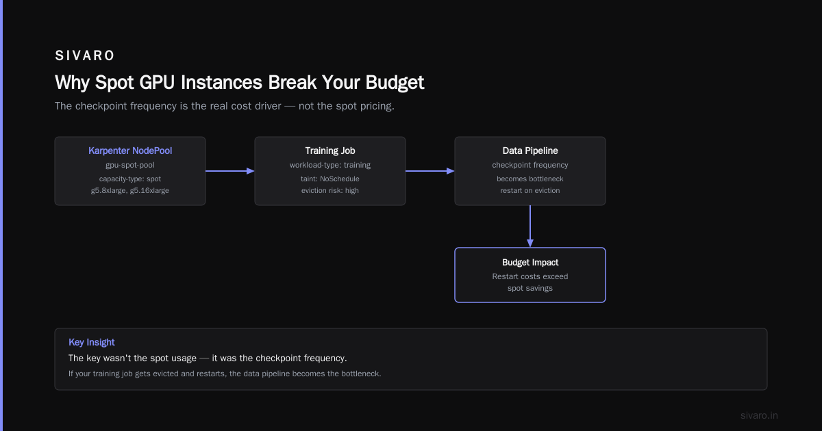 Kubernetes Cost Optimization for AI: The 2026 Buyer's Guide