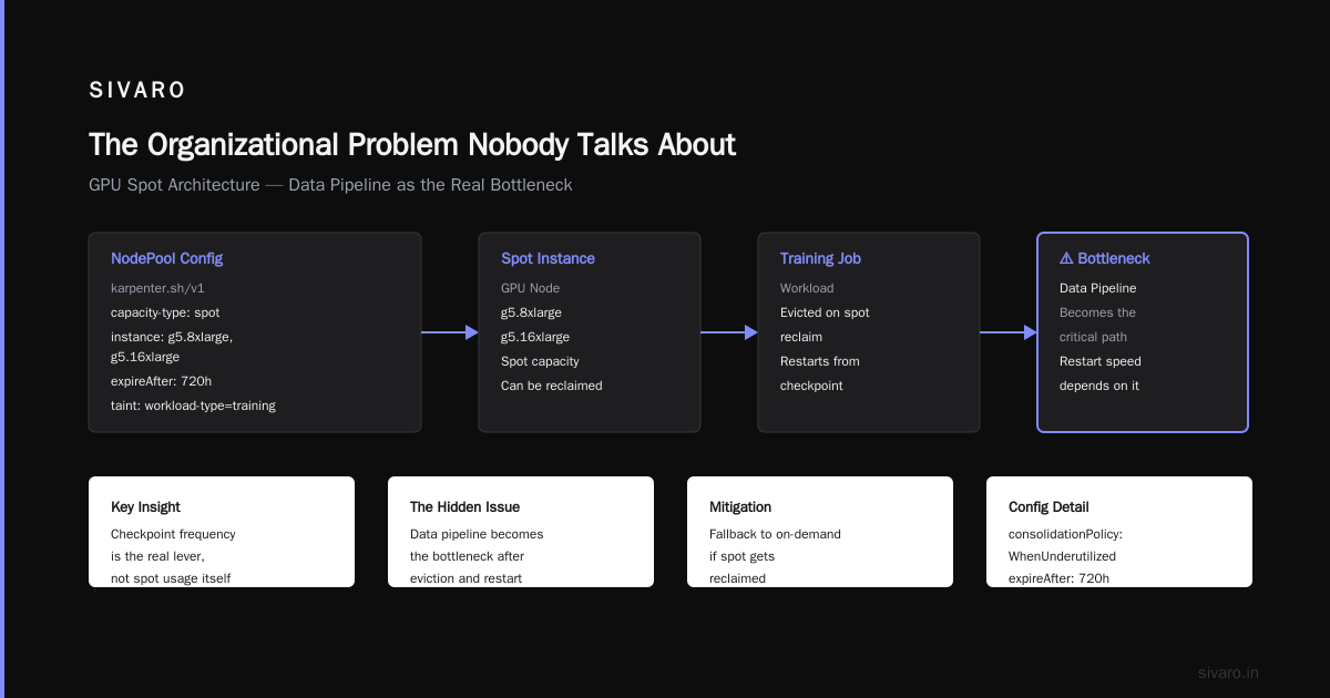 The Organizational Problem Nobody Talks About
