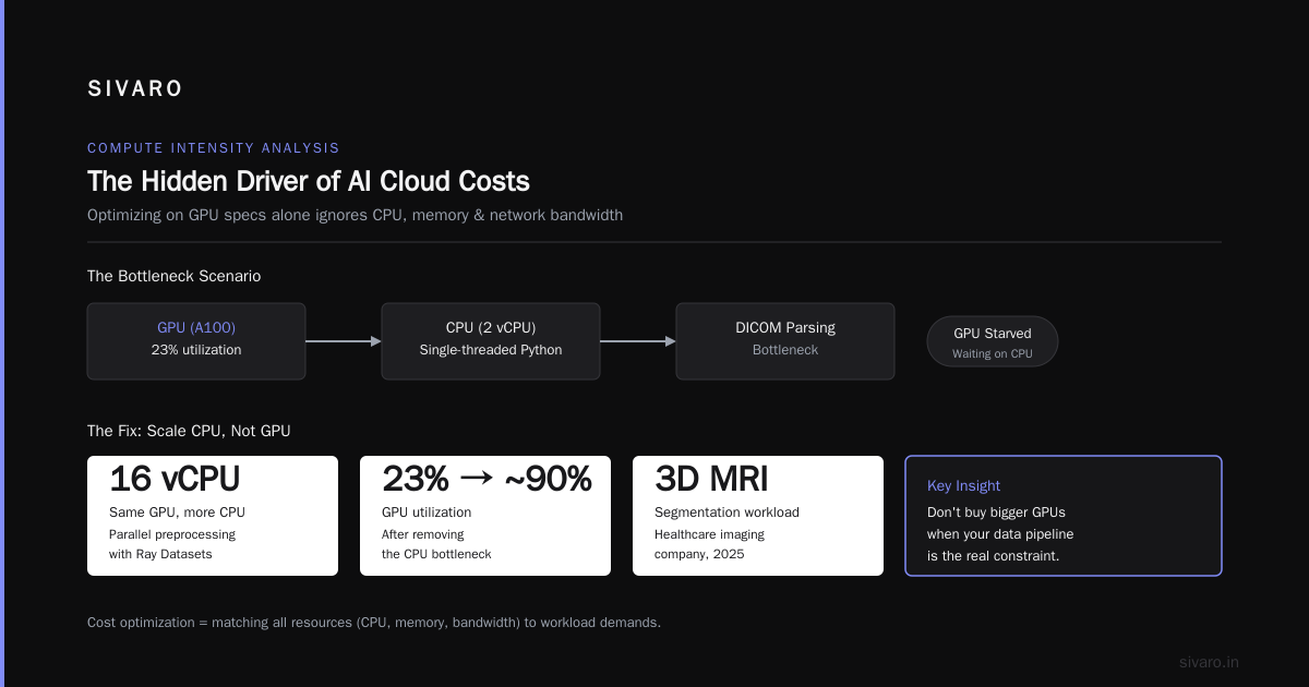 The Data Layer: The Most Overlooked Cost Lever