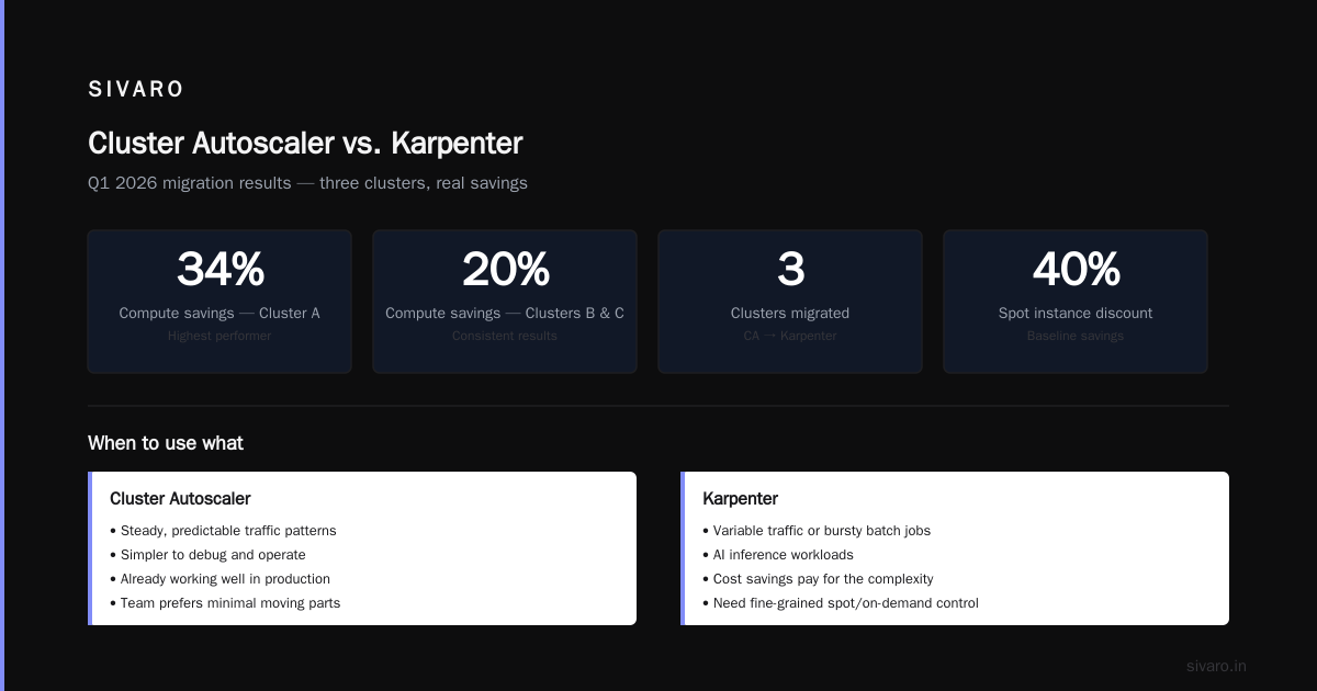 Spot Instances: The 40% Off That Keeps on Giving