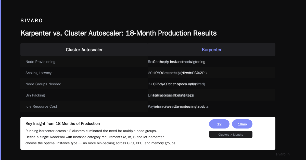 How to Reduce Kubernetes Costs with Karpenter: Step-by-Step