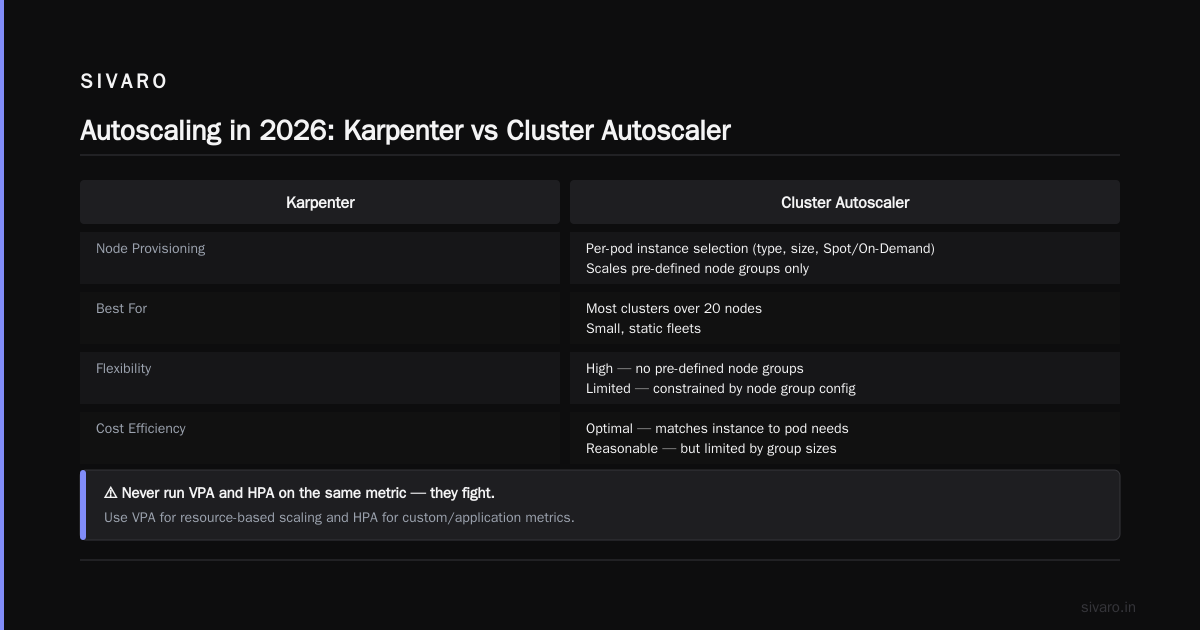 Kubernetes Cost Optimization Strategies 2026: A Practical Guide