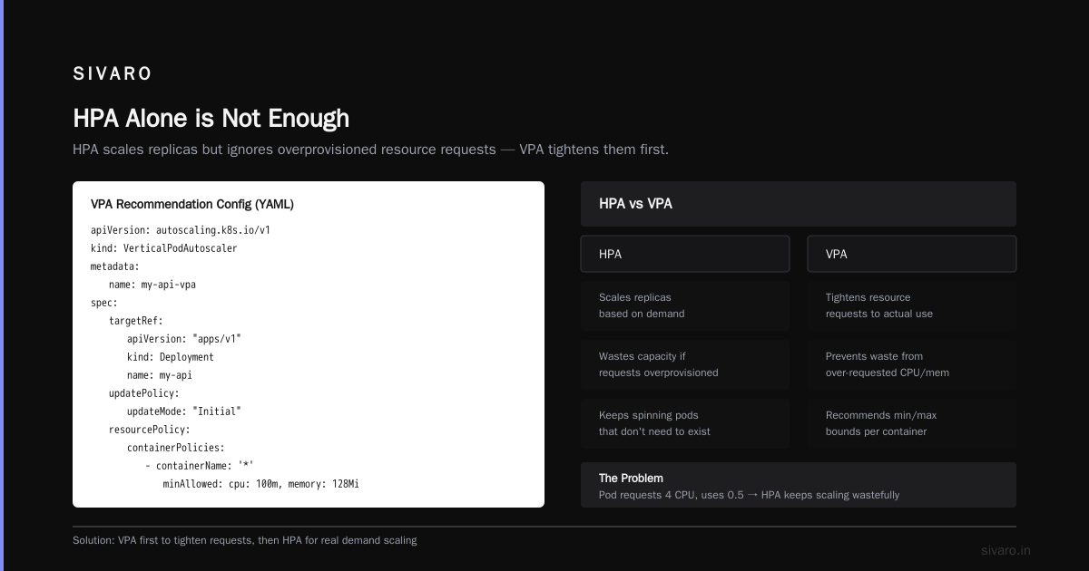 Garbage Collection of Unused Resources