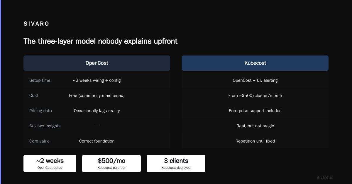 Kubernetes Cost Optimization: The 2026 Buyer's Guide