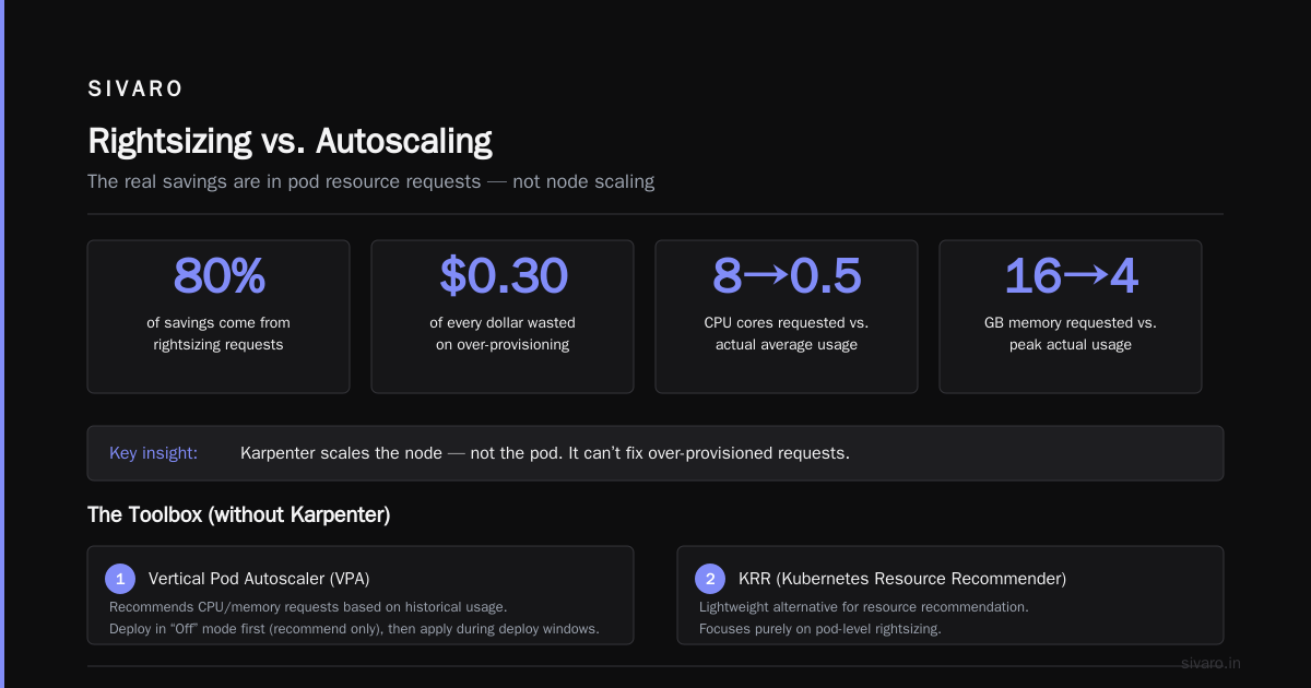 Kubernetes Cost Optimization Without Karpenter: 2026 Guide