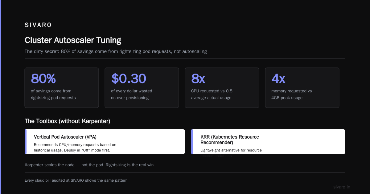 Cluster Autoscaler Tuning