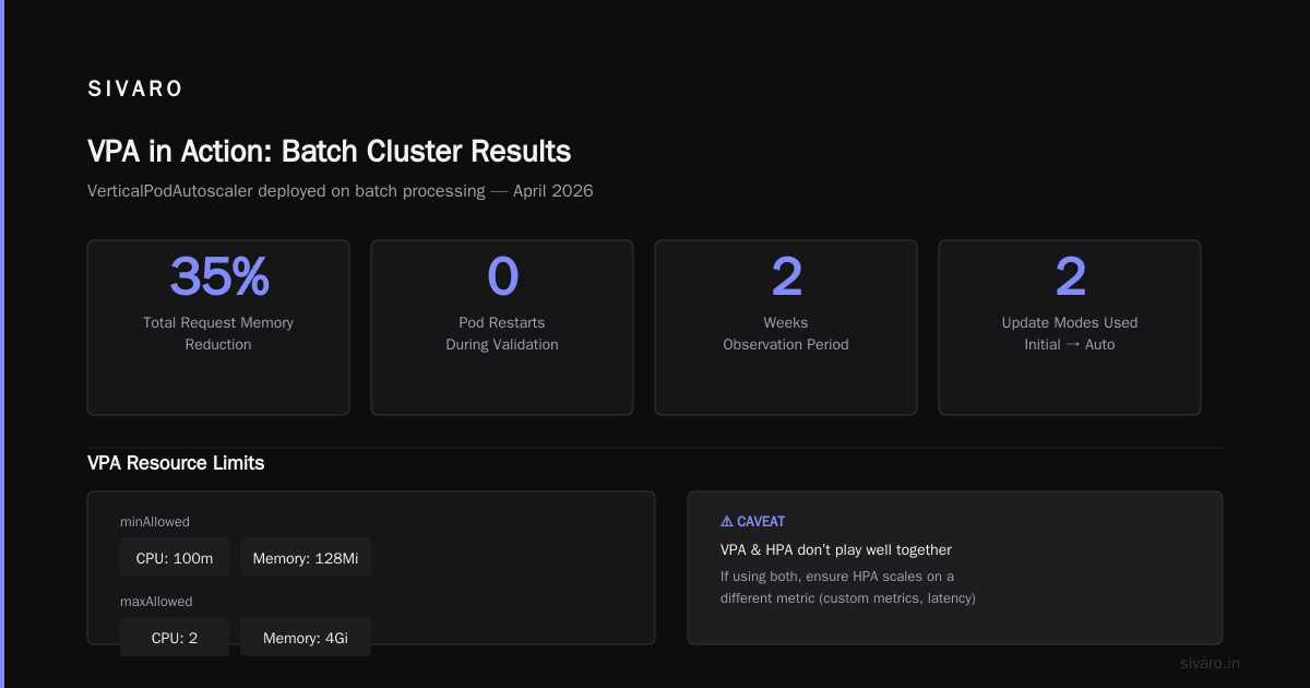 Kubernetes Cost Optimization Without Karpenter