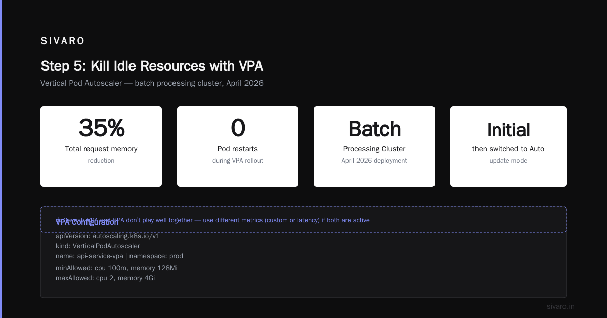 Step 5: Kill Idle Resources